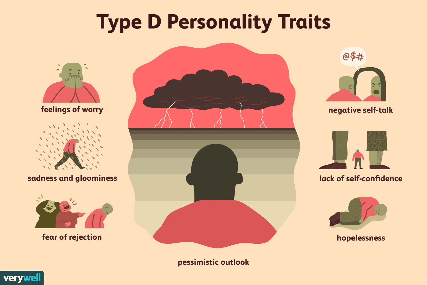 ویژگی‌های شخصیتی نوع D